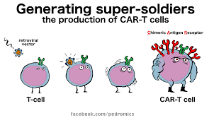 Pedromics - BioLegend referring back to the podcast where ...